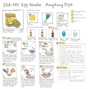 Easy recipe of a homemade version of Stir-Fry Egg Noodle