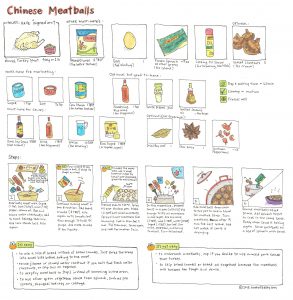 Illustrated recipe of Chinese Meatballs