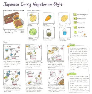 An illustration of the Japanese Curry Vegetarian Style Recipe